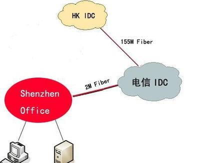 香港專線接入服務(wù) 多線路優(yōu)勢(shì)與平面設(shè)計(jì)行業(yè)應(yīng)用
