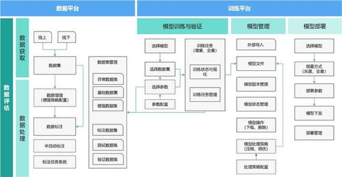 海研科技HiEdgeMind云邊協(xié)作場(chǎng)景化機(jī)器視覺檢測(cè)方案平面設(shè)計(jì)解析