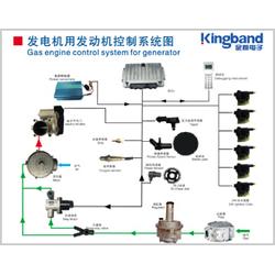 寧波船用發(fā)動(dòng)機(jī)批發(fā)與燃?xì)獍l(fā)電機(jī)組供應(yīng) 廠家直供與市場(chǎng)趨勢(shì)